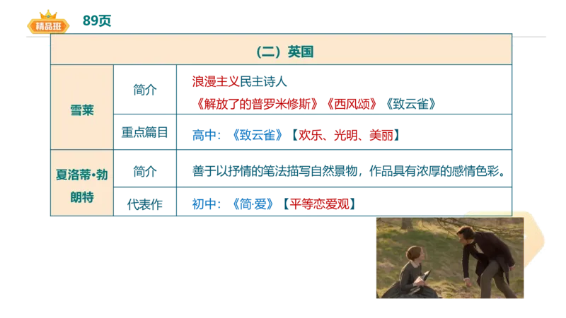 24下-教资系统班-中外文学10-毕小象_4-教培资料-26年最新资料-同步更新_初中高中教资_03科三专项（进去保存报考的学科即可）_初中_初中语文-通关资料包_3.课程FB系统班课程