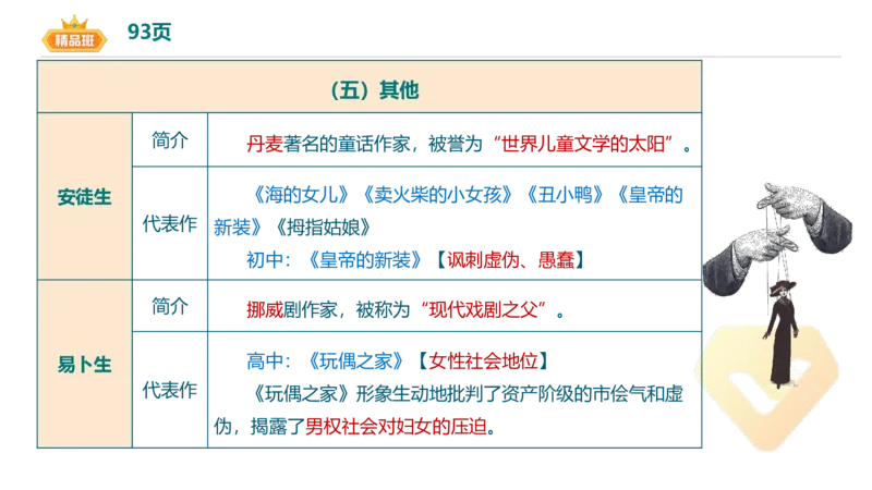 24下-教资系统班-中外文学10-毕小象_4-教培资料-26年最新资料-同步更新_初中高中教资_03科三专项（进去保存报考的学科即可）_初中_初中语文-通关资料包_3.课程FB系统班课程