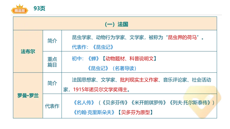 24下-教资系统班-中外文学10-毕小象_4-教培资料-26年最新资料-同步更新_初中高中教资_03科三专项（进去保存报考的学科即可）_初中_初中语文-通关资料包_3.课程FB系统班课程
