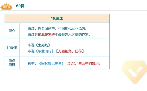24下-教资系统班-中外文学10-毕小象_4-教培资料-26年最新资料-同步更新_初中高中教资_03科三专项（进去保存报考的学科即可）_初中_初中语文-通关资料包_3.课程FB系统班课程