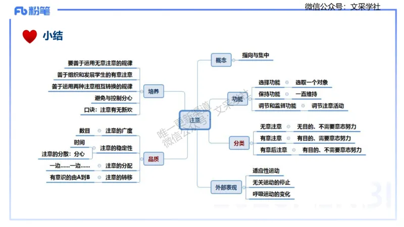 25下教育教学知识与能力理论精讲7-开海玲_4-教培资料-26年最新资料-同步更新_小学教资_012025下FB小学系统班_小学25下-教育知识与能力_1.理论精讲_讲义