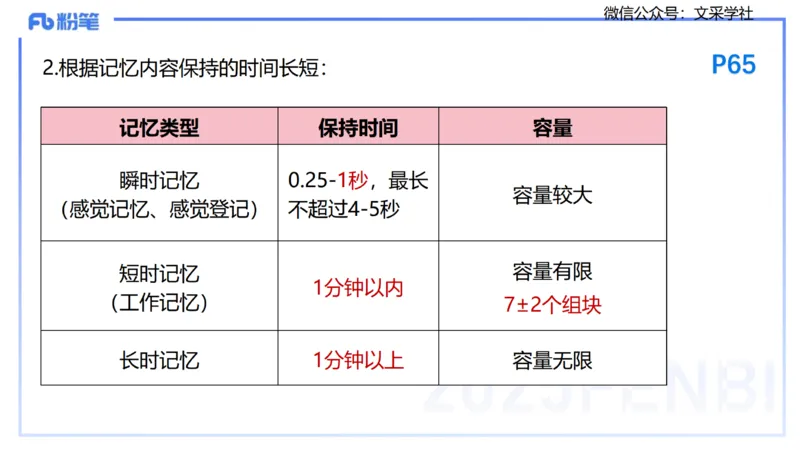 25下教育教学知识与能力理论精讲7-开海玲_4-教培资料-26年最新资料-同步更新_小学教资_012025下FB小学系统班_小学25下-教育知识与能力_1.理论精讲_讲义