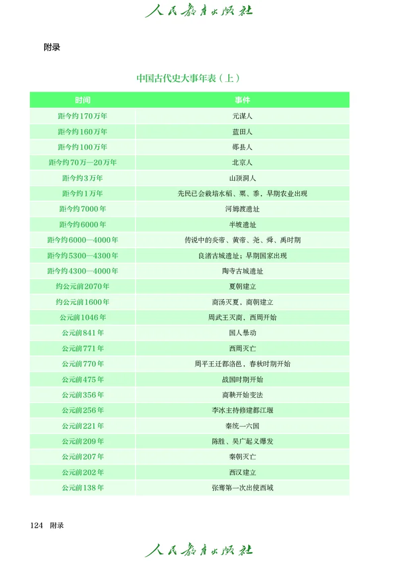 人教版7年级历史上册高清教材_4-教培资料-26年最新资料-同步更新_初中高中教资_03科三专项（进去保存报考的学科即可）_02科三专项（笔记真题思维导图教学设计版本二）