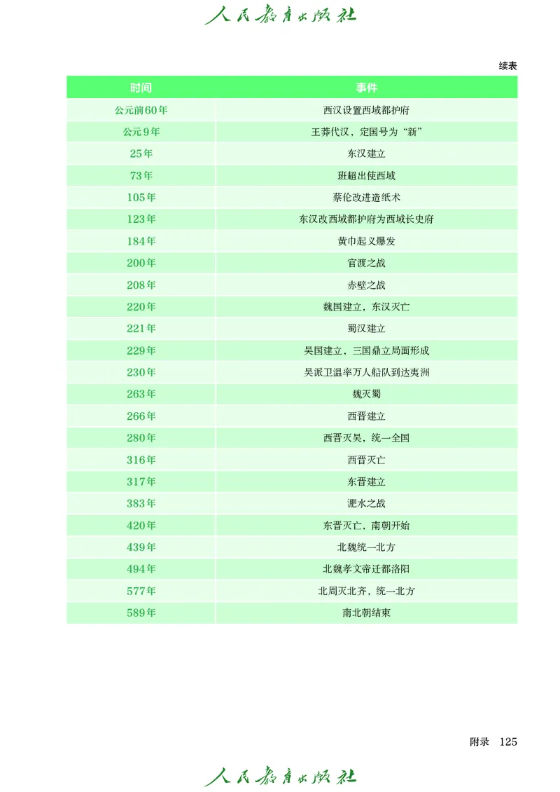 人教版7年级历史上册高清教材_4-教培资料-26年最新资料-同步更新_初中高中教资_03科三专项（进去保存报考的学科即可）_02科三专项（笔记真题思维导图教学设计版本二）