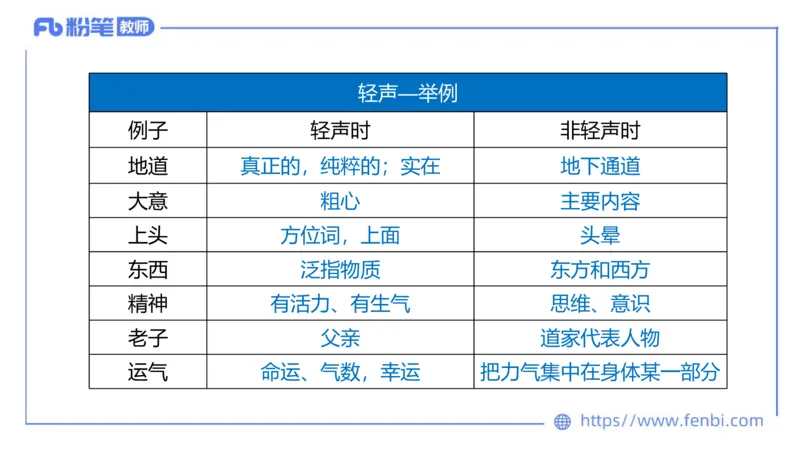 6.18-中学科目&mdash;理论精讲-现代汉语1-长城_4-教培资料-26年最新资料-同步更新_科一科二电子资料合集中小幼（笔记真题知识点汇总等）文件多，按需保存_01西米合集_1.理论精讲