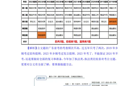 申论3_2026考公资料_（10）粉笔_2025粉笔国考省考980（课＋笔记）_粉笔980（25多省）_52025FB广东省考980系统班_2.视频全强化提升_讲义笔记
