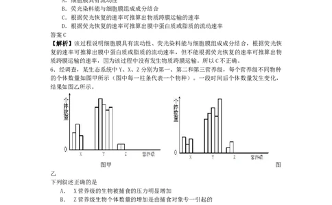 2009年高考生物试卷（浙江）（解析卷）_1.高考2025全国各省真题+答案_01.2008-2024全国高考真题（按省份分类）_22.浙江_2008-2024&middot;（浙江）生物高考真题