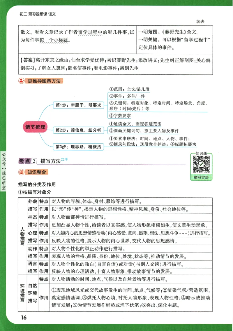 2025版《初二预习视频课》语文_2026万唯系列预习复习_2025版《万唯初中预习视频课》789年级上册多版本_2025版万唯初二预习视频课语文人教版上册