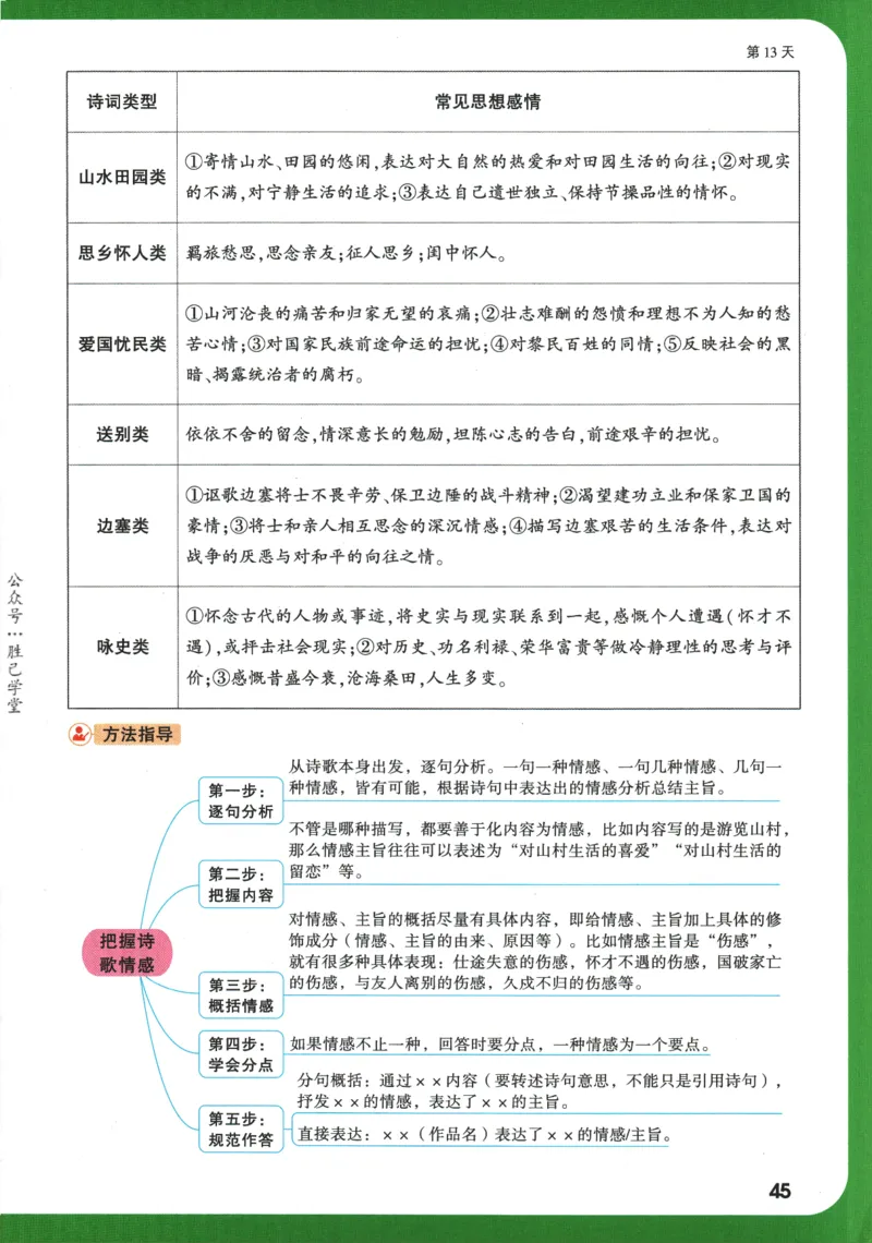 2025版《初二预习视频课》语文_2026万唯系列预习复习_2025版《万唯初中预习视频课》789年级上册多版本_2025版万唯初二预习视频课语文人教版上册