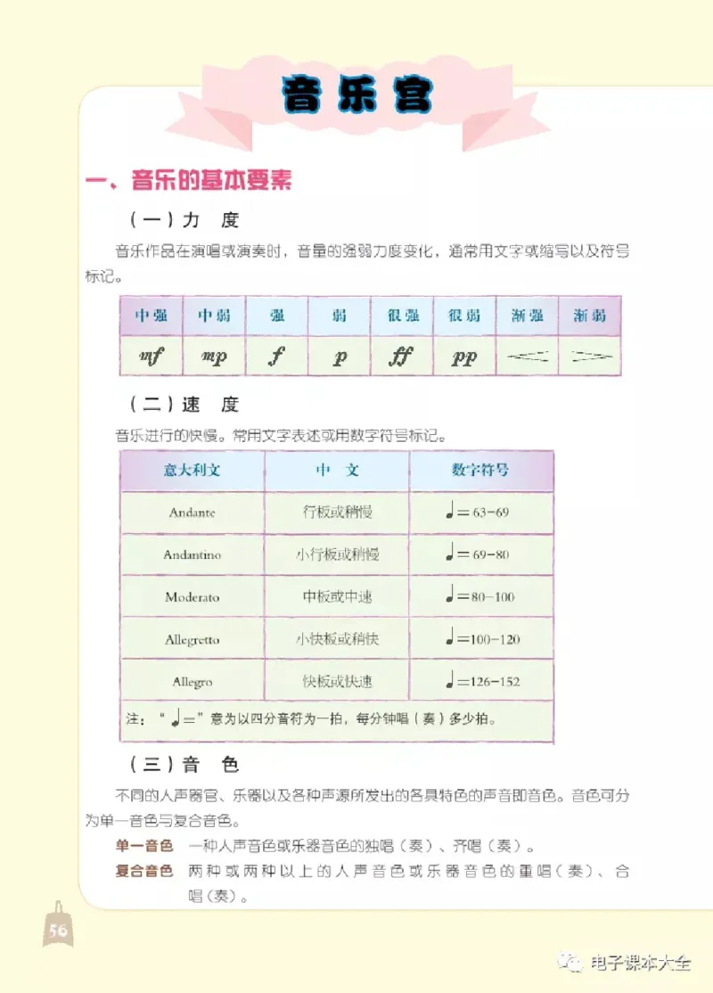 七年级下册音乐北京版电子课本_4-教培资料-26年最新资料-同步更新_初中高中教资_03科三专项（进去保存报考的学科即可）_02科三专项（笔记真题思维导图教学设计版本二）