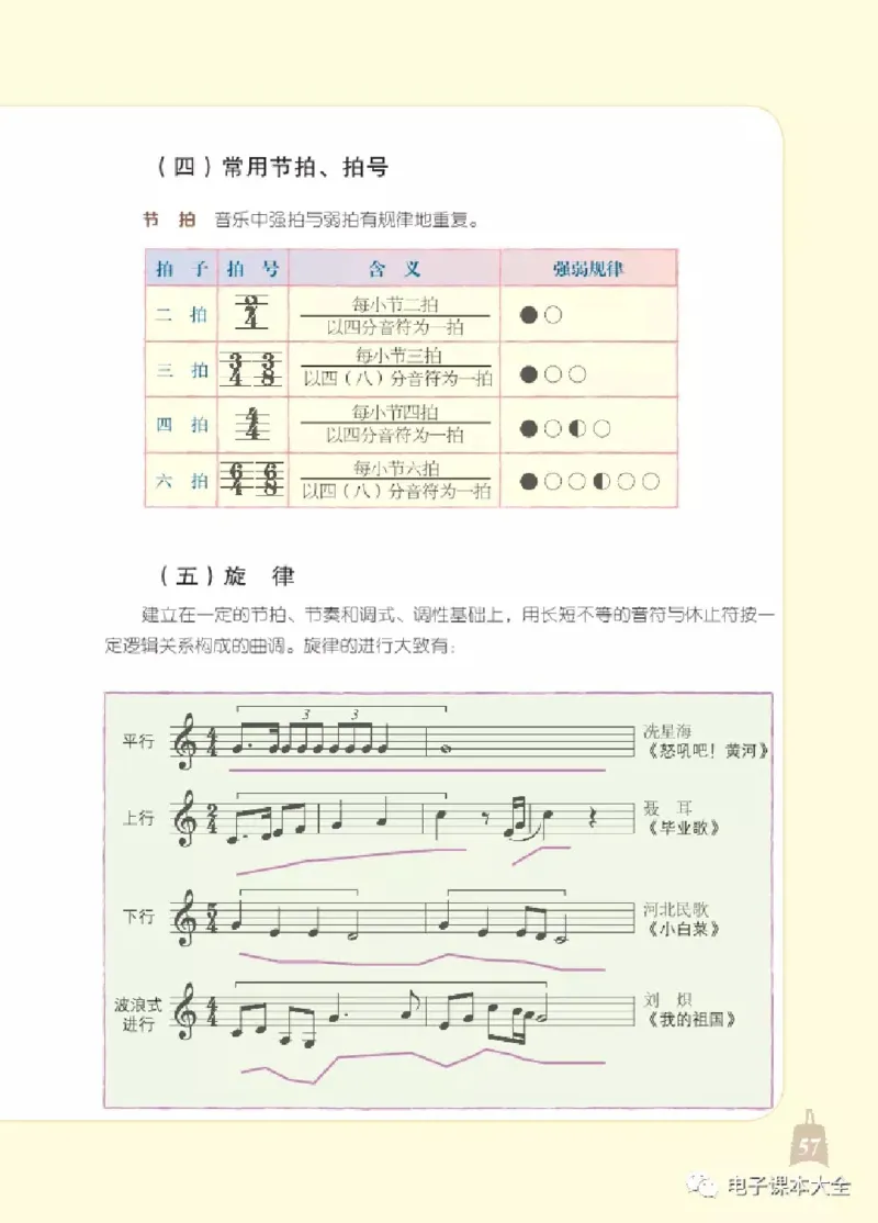 七年级下册音乐北京版电子课本_4-教培资料-26年最新资料-同步更新_初中高中教资_03科三专项（进去保存报考的学科即可）_02科三专项（笔记真题思维导图教学设计版本二）