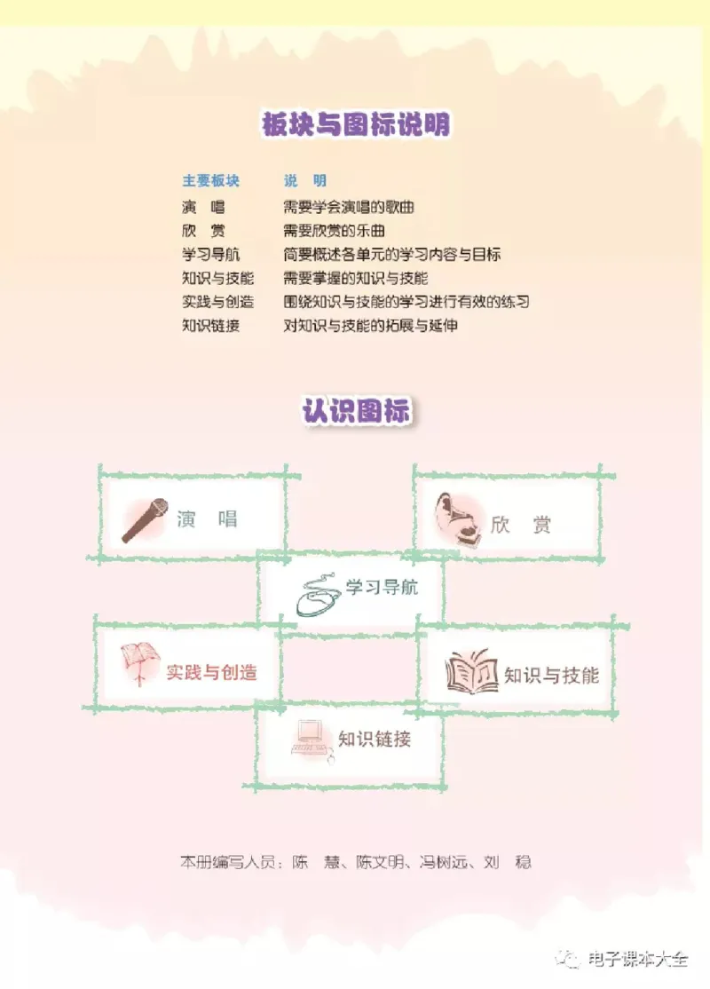 七年级下册音乐北京版电子课本_4-教培资料-26年最新资料-同步更新_初中高中教资_03科三专项（进去保存报考的学科即可）_02科三专项（笔记真题思维导图教学设计版本二）