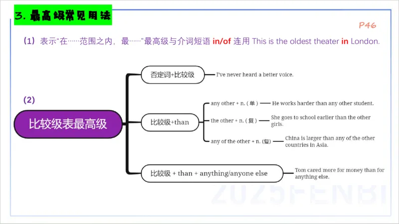 25上英语学科-理论精讲-词法2-李婉君_4-教培资料-26年最新资料-同步更新_初中高中教资_03科三专项（进去保存报考的学科即可）_初中_初中英语-通关资料包_3.课程FB系统班课程
