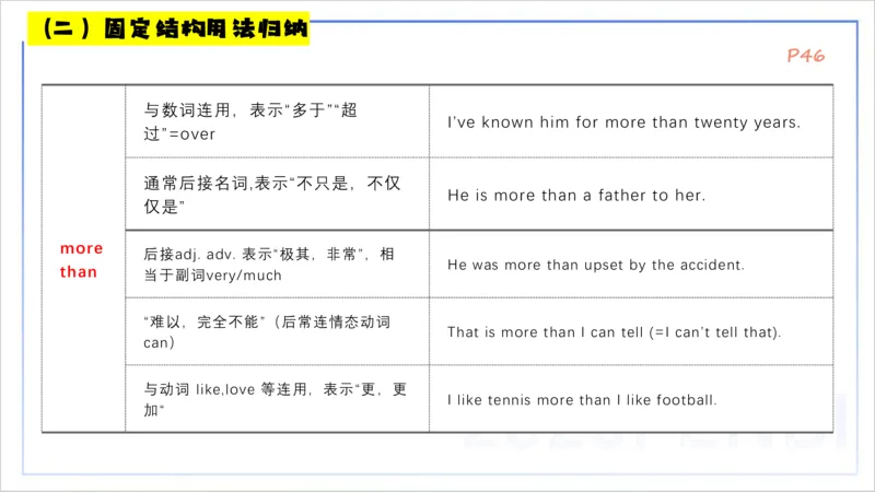 25上英语学科-理论精讲-词法2-李婉君_4-教培资料-26年最新资料-同步更新_初中高中教资_03科三专项（进去保存报考的学科即可）_初中_初中英语-通关资料包_3.课程FB系统班课程