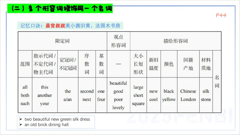 25上英语学科-理论精讲-词法2-李婉君_4-教培资料-26年最新资料-同步更新_初中高中教资_03科三专项（进去保存报考的学科即可）_初中_初中英语-通关资料包_3.课程FB系统班课程