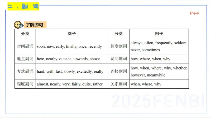 25上英语学科-理论精讲-词法2-李婉君_4-教培资料-26年最新资料-同步更新_初中高中教资_03科三专项（进去保存报考的学科即可）_初中_初中英语-通关资料包_3.课程FB系统班课程
