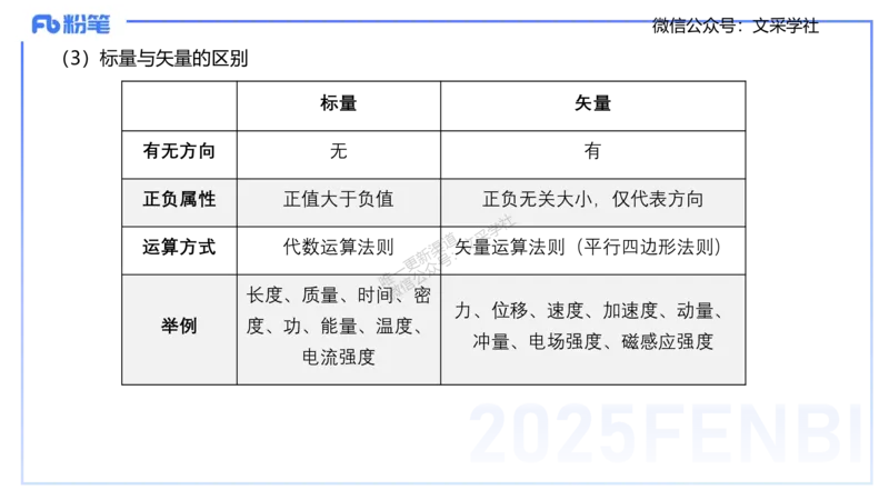 25上教资系统班-中学力学1-余贞_4-教培资料-26年最新资料-同步更新_初中高中教资_03科三专项（进去保存报考的学科即可）_01科目三FB网课、三色速记手册、知识点导图等推荐