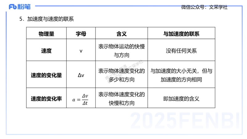 25上教资系统班-中学力学1-余贞_4-教培资料-26年最新资料-同步更新_初中高中教资_03科三专项（进去保存报考的学科即可）_01科目三FB网课、三色速记手册、知识点导图等推荐