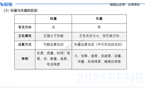 25上教资系统班-中学力学1-余贞_4-教培资料-26年最新资料-同步更新_初中高中教资_03科三专项（进去保存报考的学科即可）_01科目三FB网课、三色速记手册、知识点导图等推荐