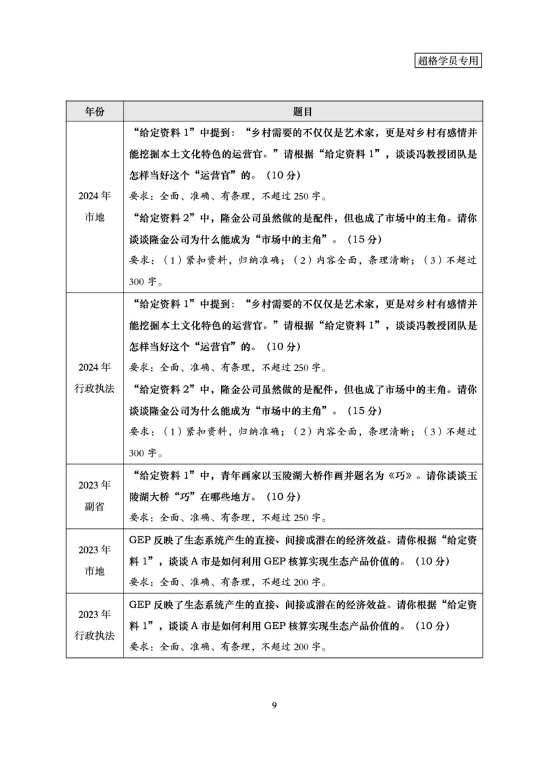 申论基础讲义_2026考公资料_超格合集_公考-理论班2026超格行测申论（六合一）理论实战班_讲义