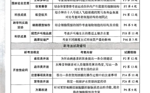2026《万唯大小卷&bull;生物》7上周测小卷(BS)_2026万唯系列预习复习_2026版初中《万唯大小卷》7年级上册（全科多版本）_2026《万唯大小卷&bull;生物》7上(BS)
