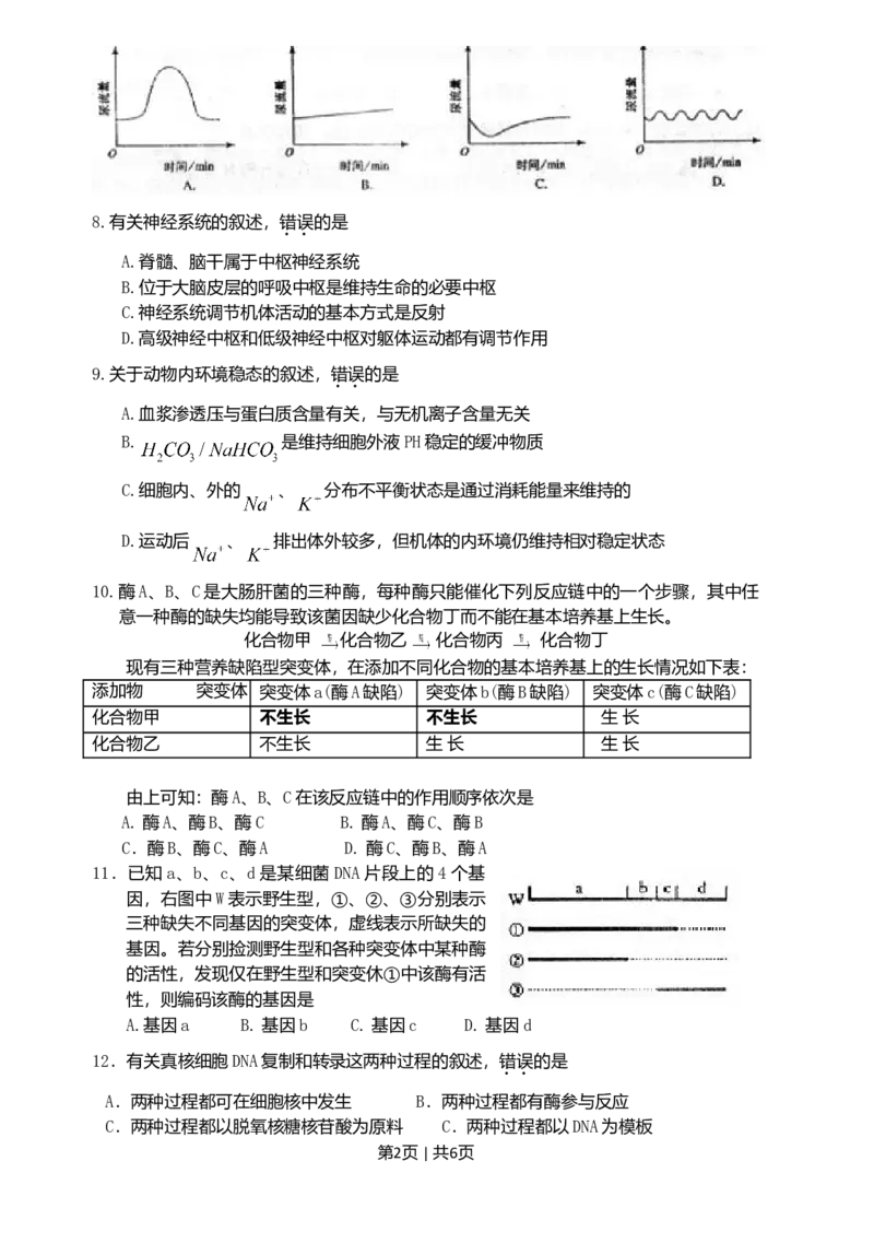 2009年高考生物试卷（海南）（空白卷）_1.高考2025全国各省真题+答案_01.2008-2024全国高考真题（按省份分类）_29.海南_2008-2024&middot;（海南）生物高考真题