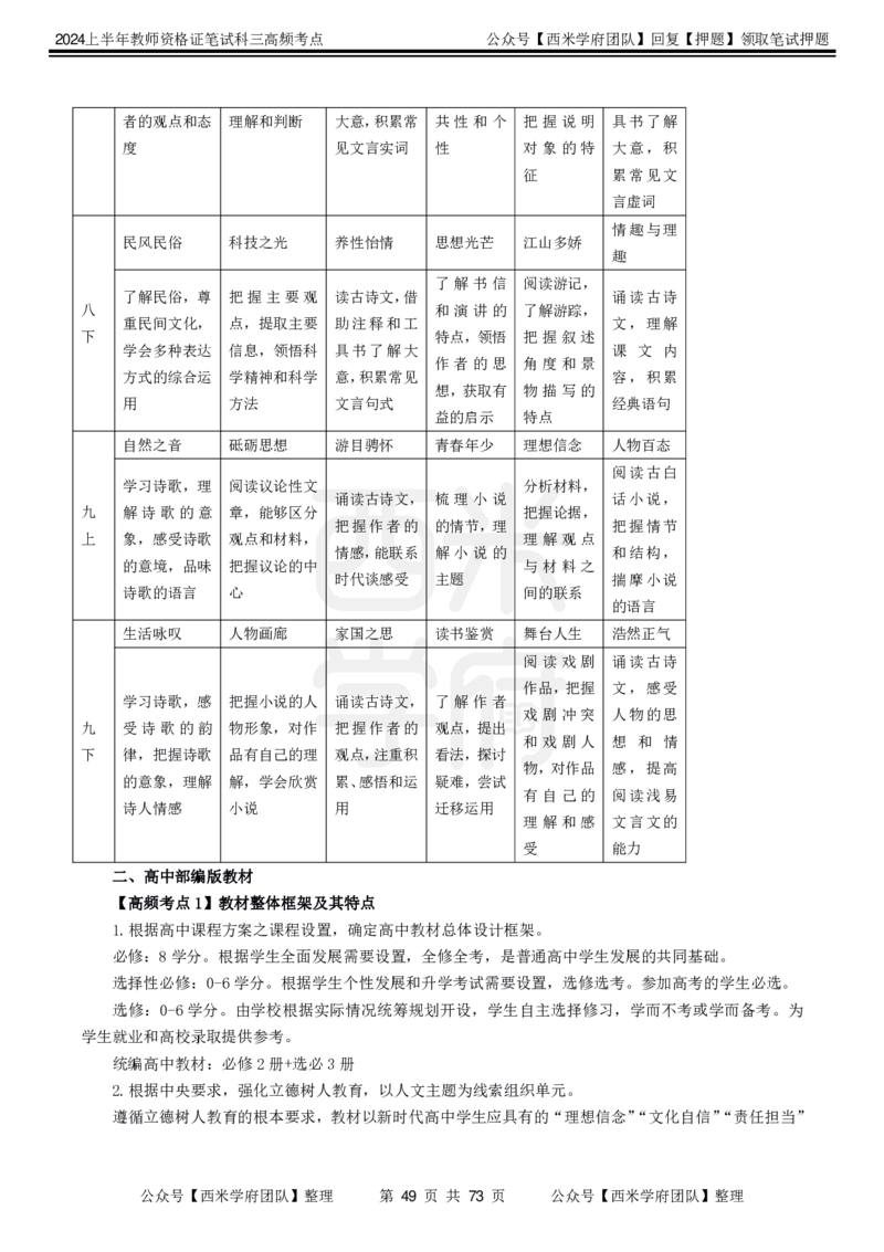 中学语文-高频考点_4-教培资料-26年最新资料-同步更新_初中高中教资_03科三专项（进去保存报考的学科即可）_01科目三FB网课、三色速记手册、知识点导图等推荐_初中