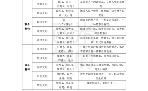 中学语文-高频考点_4-教培资料-26年最新资料-同步更新_初中高中教资_03科三专项（进去保存报考的学科即可）_01科目三FB网课、三色速记手册、知识点导图等推荐_初中
