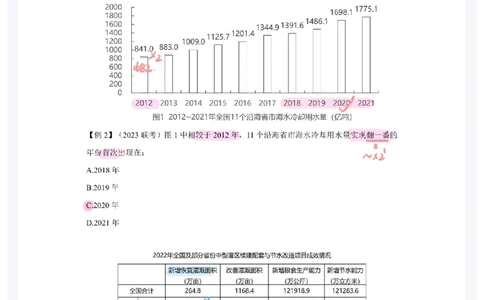 2025高照夸夸刷第十节笔记_2026考公资料_（06）高照_高照资料笔记合集_高照丨25资料分析夸夸刷听课笔记