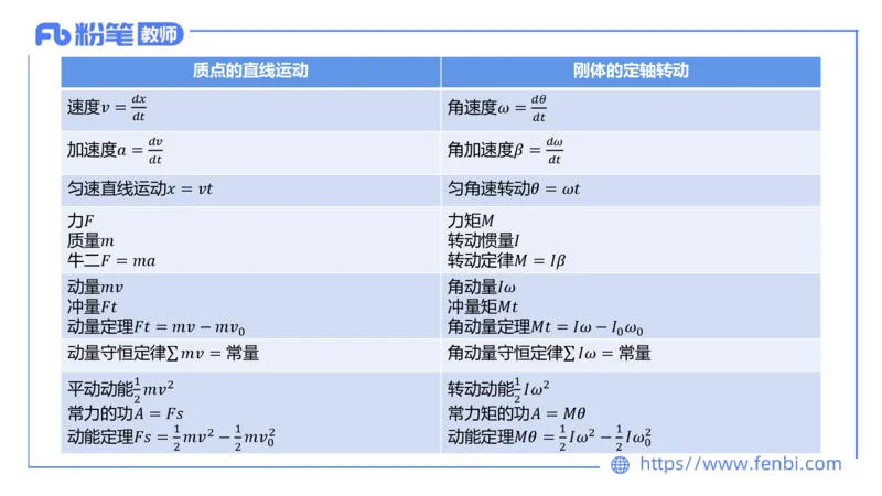 6.25理论精讲大学电磁学1-余贞_4-教培资料-26年最新资料-同步更新_科一科二电子资料合集中小幼（笔记真题知识点汇总等）文件多，按需保存_各机构笔记合集（中小幼）推荐_讲义