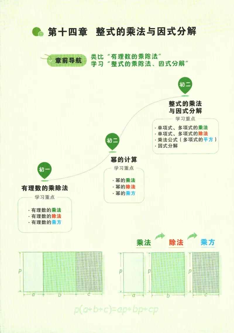 2025版《初二预习视频课》数学_2026万唯系列预习复习_2025版《万唯初中预习视频课》789年级上册多版本_2025版万唯初二预习视频课数学人教版上册