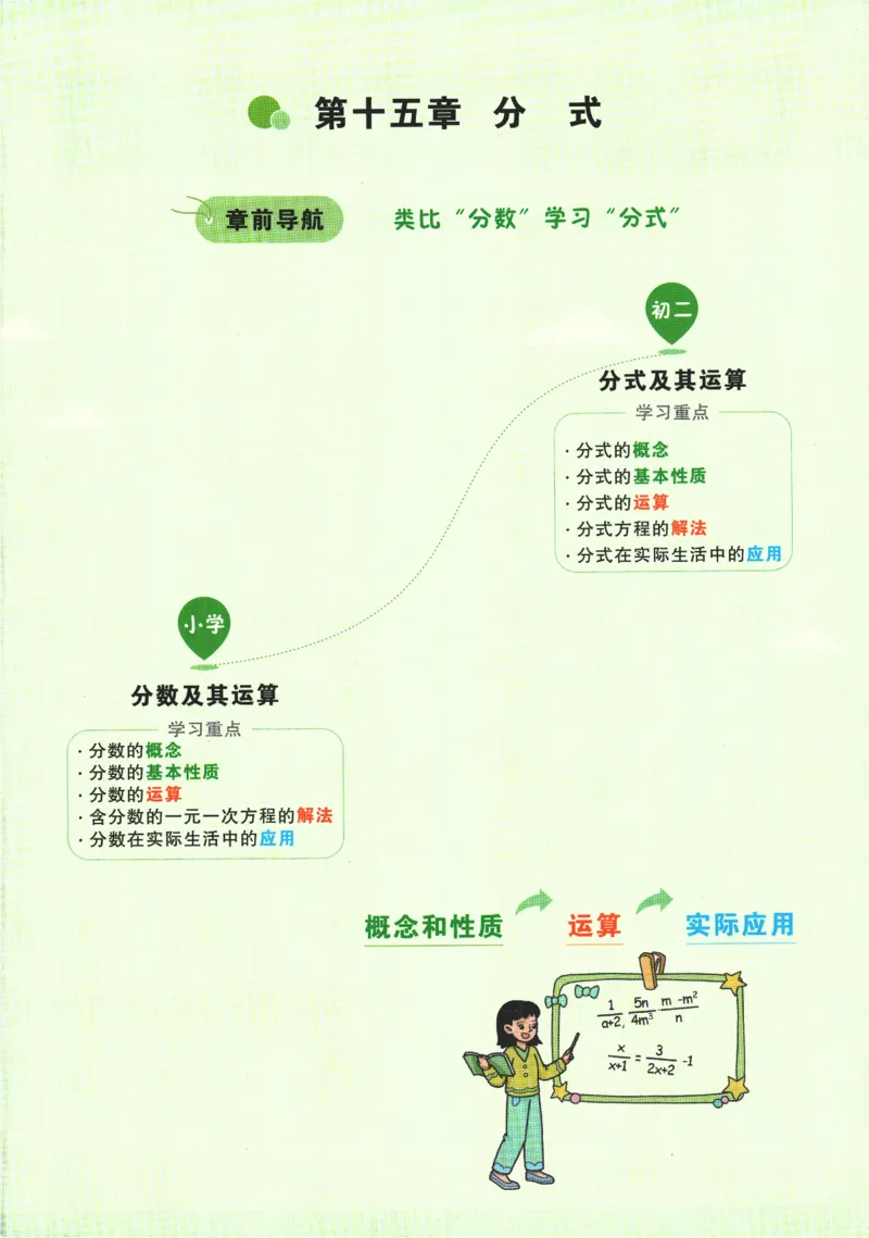 2025版《初二预习视频课》数学_2026万唯系列预习复习_2025版《万唯初中预习视频课》789年级上册多版本_2025版万唯初二预习视频课数学人教版上册