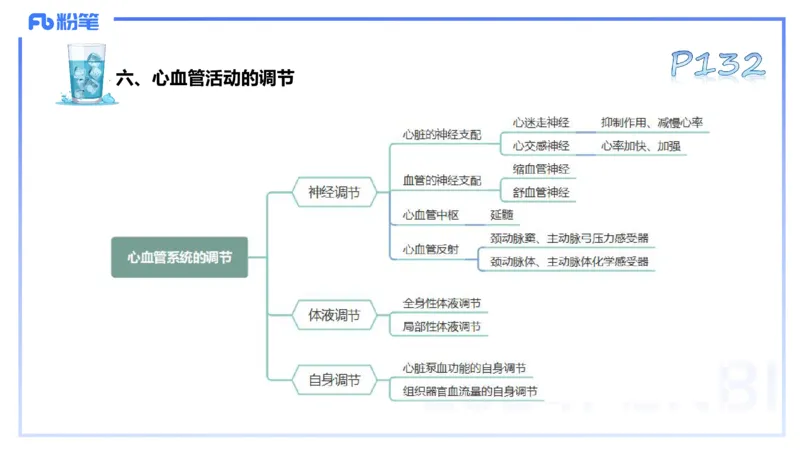 25上理论精讲&mdash;运动生理学2-陈晶晶_4-教培资料-26年最新资料-同步更新_初中高中教资_03科三专项（进去保存报考的学科即可）_初中_初中体育-通关资料包_3.课程FB系统班课程