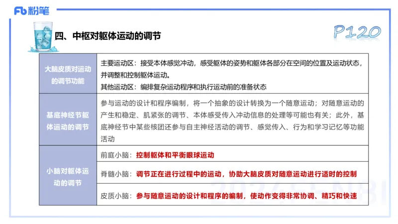 25上理论精讲&mdash;运动生理学2-陈晶晶_4-教培资料-26年最新资料-同步更新_初中高中教资_03科三专项（进去保存报考的学科即可）_初中_初中体育-通关资料包_3.课程FB系统班课程