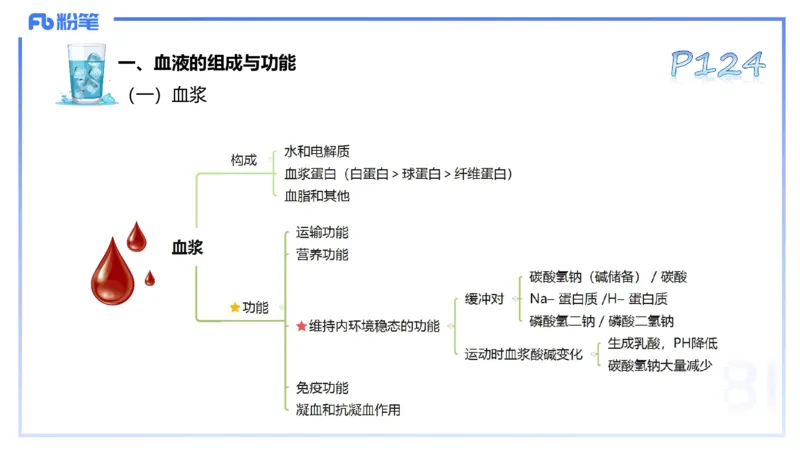 25上理论精讲&mdash;运动生理学2-陈晶晶_4-教培资料-26年最新资料-同步更新_初中高中教资_03科三专项（进去保存报考的学科即可）_初中_初中体育-通关资料包_3.课程FB系统班课程