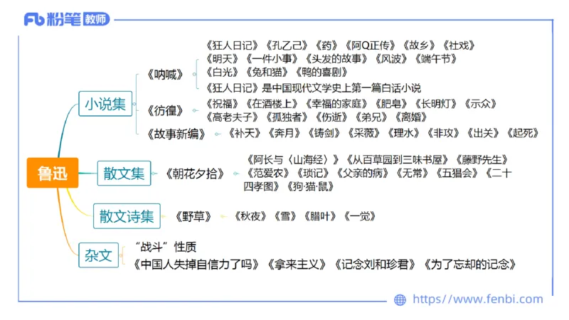 6.14-中学科目&mdash;理论精讲-中外文学8-遥之(1)_4-教培资料-26年最新资料-同步更新_科一科二电子资料合集中小幼（笔记真题知识点汇总等）文件多，按需保存_01西米合集_1.理论精讲