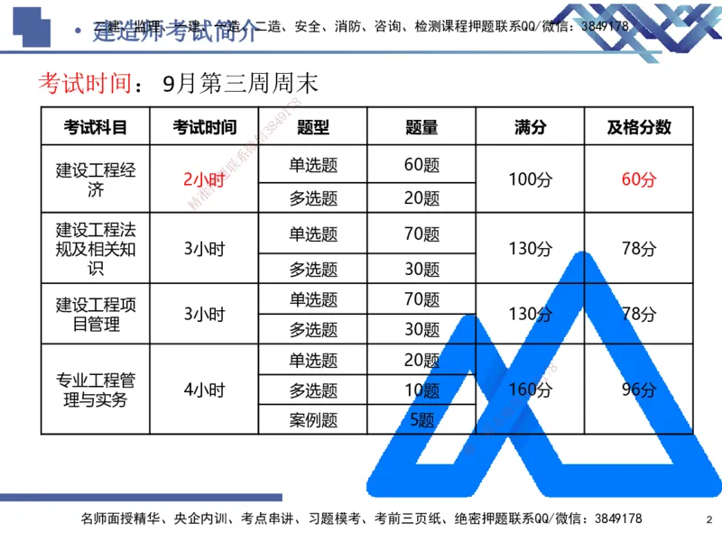 01.2025路佳凡-核心考点精析-经济1_2026年一级建造师_2026年一建经济_2026年一建经济SVIP_2026一建经济SVIP_04-冲刺串讲✿考点强化✿小灶集训_讲义