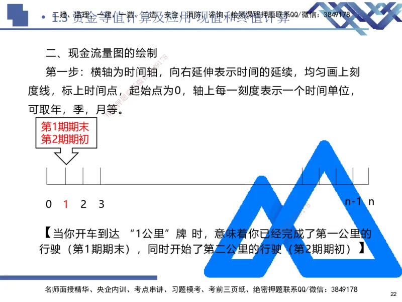 01.2025路佳凡-核心考点精析-经济1_2026年一级建造师_2026年一建经济_2026年一建经济SVIP_2026一建经济SVIP_04-冲刺串讲✿考点强化✿小灶集训_讲义