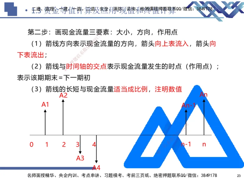 01.2025路佳凡-核心考点精析-经济1_2026年一级建造师_2026年一建经济_2026年一建经济SVIP_2026一建经济SVIP_04-冲刺串讲✿考点强化✿小灶集训_讲义