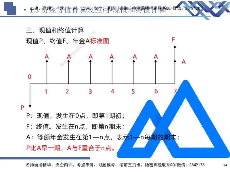 01.2025路佳凡-核心考点精析-经济1_2026年一级建造师_2026年一建经济_2026年一建经济SVIP_2026一建经济SVIP_04-冲刺串讲✿考点强化✿小灶集训_讲义