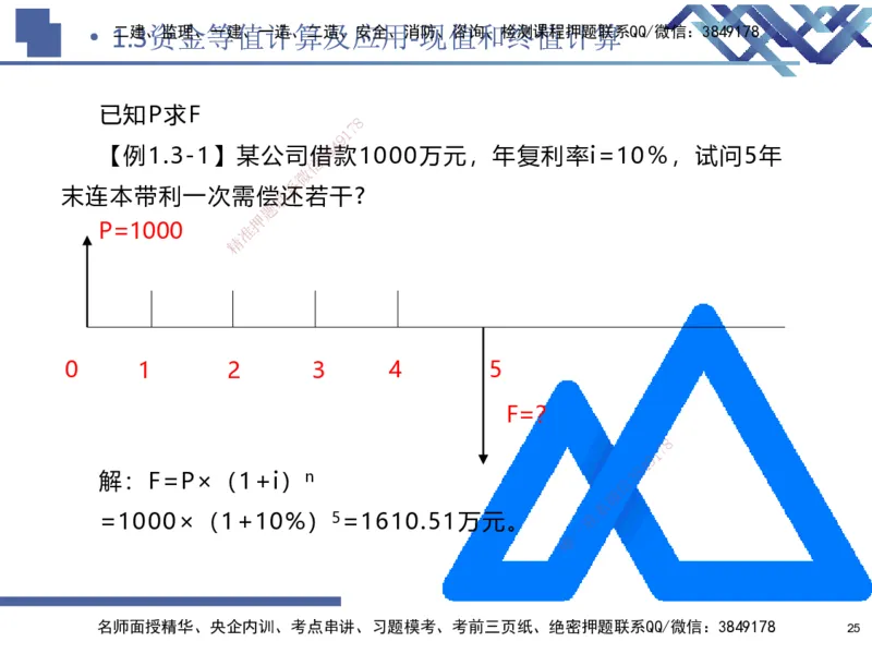 01.2025路佳凡-核心考点精析-经济1_2026年一级建造师_2026年一建经济_2026年一建经济SVIP_2026一建经济SVIP_04-冲刺串讲✿考点强化✿小灶集训_讲义