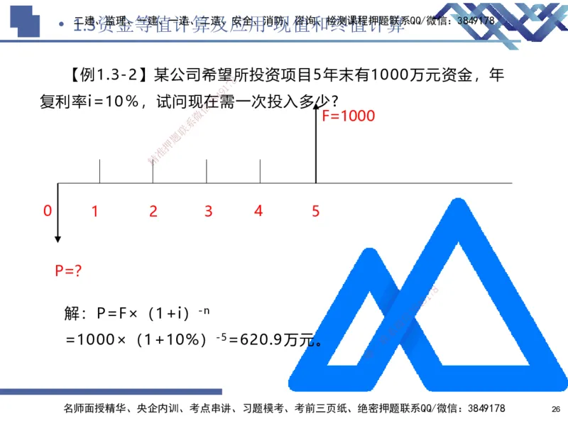 01.2025路佳凡-核心考点精析-经济1_2026年一级建造师_2026年一建经济_2026年一建经济SVIP_2026一建经济SVIP_04-冲刺串讲✿考点强化✿小灶集训_讲义