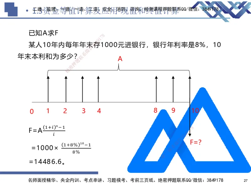 01.2025路佳凡-核心考点精析-经济1_2026年一级建造师_2026年一建经济_2026年一建经济SVIP_2026一建经济SVIP_04-冲刺串讲✿考点强化✿小灶集训_讲义