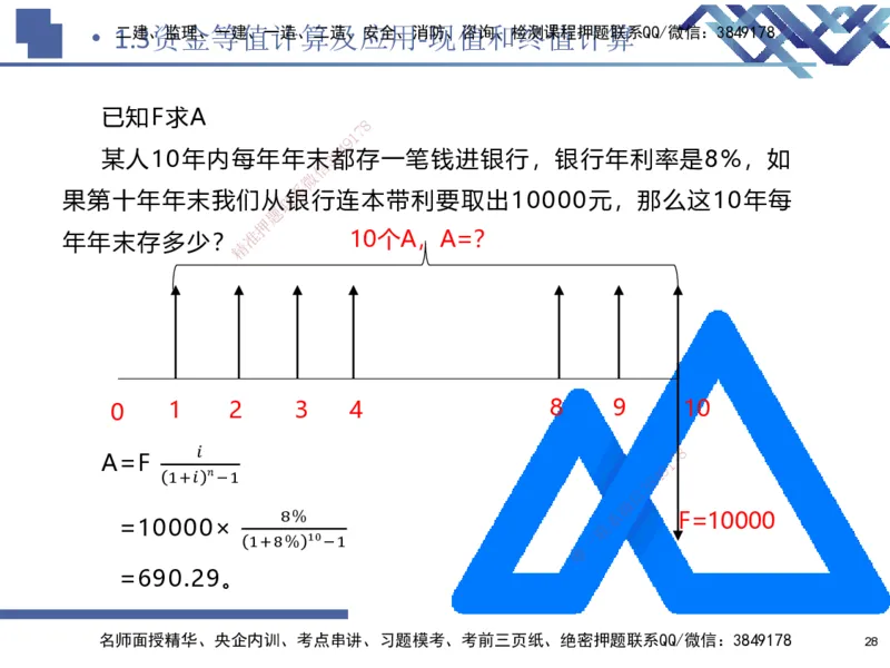 01.2025路佳凡-核心考点精析-经济1_2026年一级建造师_2026年一建经济_2026年一建经济SVIP_2026一建经济SVIP_04-冲刺串讲✿考点强化✿小灶集训_讲义