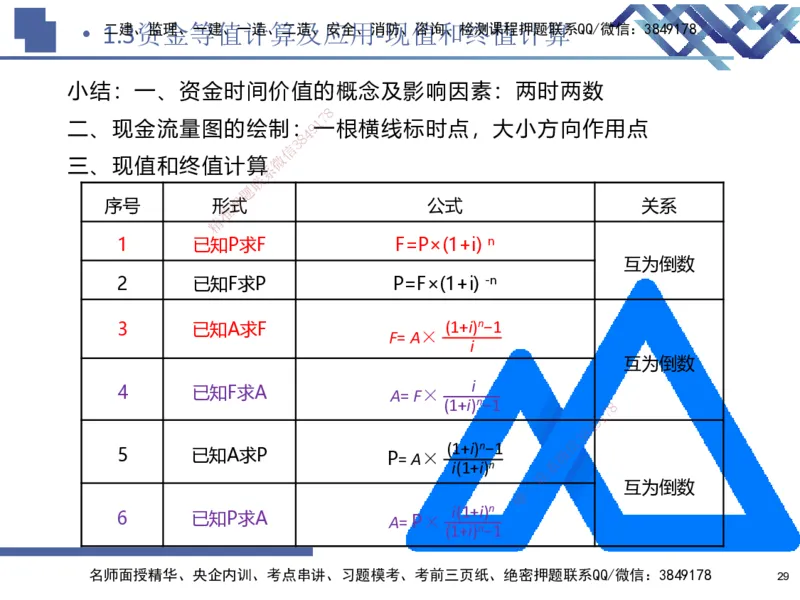 01.2025路佳凡-核心考点精析-经济1_2026年一级建造师_2026年一建经济_2026年一建经济SVIP_2026一建经济SVIP_04-冲刺串讲✿考点强化✿小灶集训_讲义