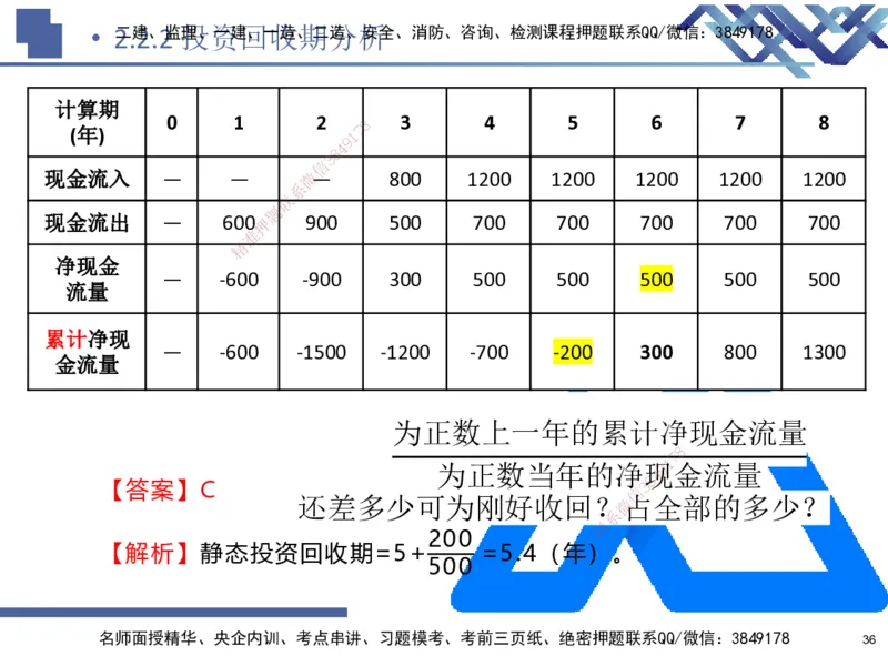 01.2025路佳凡-核心考点精析-经济1_2026年一级建造师_2026年一建经济_2026年一建经济SVIP_2026一建经济SVIP_04-冲刺串讲✿考点强化✿小灶集训_讲义