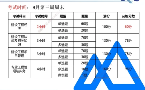 01.2025路佳凡-核心考点精析-经济1_2026年一级建造师_2026年一建经济_2026年一建经济SVIP_2026一建经济SVIP_04-冲刺串讲✿考点强化✿小灶集训_讲义
