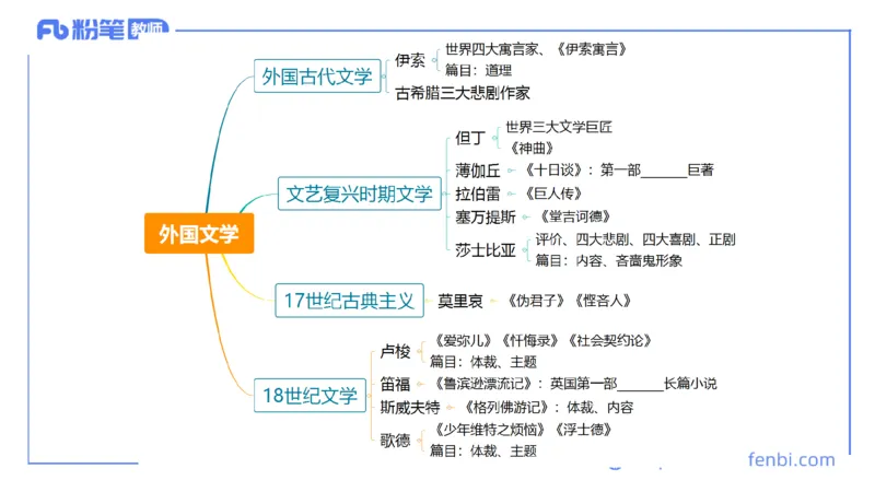 6.17-中学科目&mdash;理论精讲-中外文学10-遥之_4-教培资料-26年最新资料-同步更新_科一科二电子资料合集中小幼（笔记真题知识点汇总等）文件多，按需保存_01西米合集_1.理论精讲