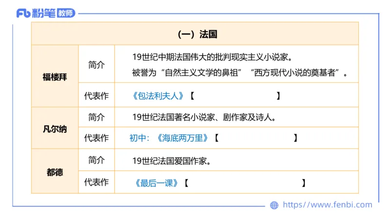6.17-中学科目&mdash;理论精讲-中外文学10-遥之_4-教培资料-26年最新资料-同步更新_科一科二电子资料合集中小幼（笔记真题知识点汇总等）文件多，按需保存_01西米合集_1.理论精讲
