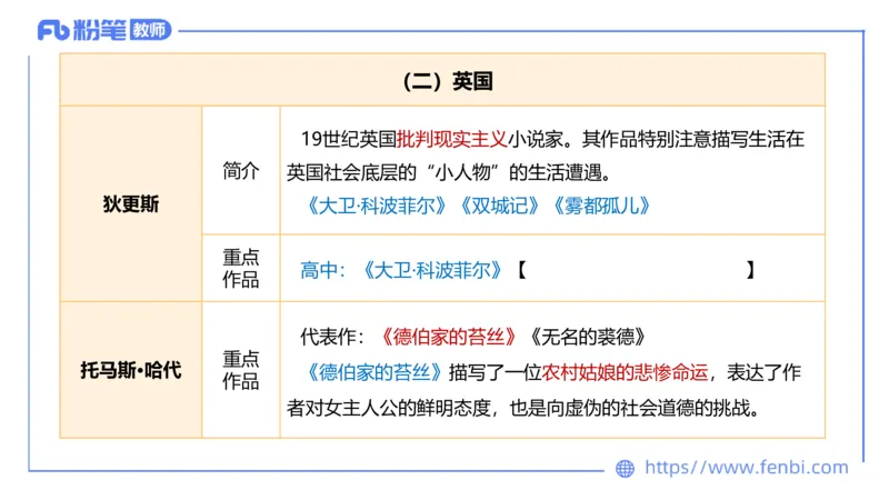 6.17-中学科目&mdash;理论精讲-中外文学10-遥之_4-教培资料-26年最新资料-同步更新_科一科二电子资料合集中小幼（笔记真题知识点汇总等）文件多，按需保存_01西米合集_1.理论精讲